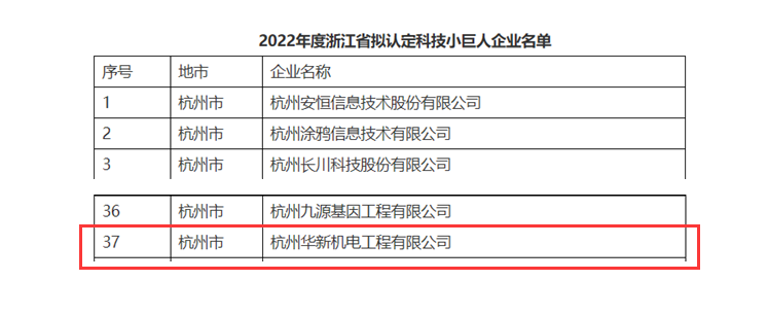 創(chuàng)新不停頓，發(fā)展不止步！ --公司榮獲“浙江省科技小巨人”企業(yè)